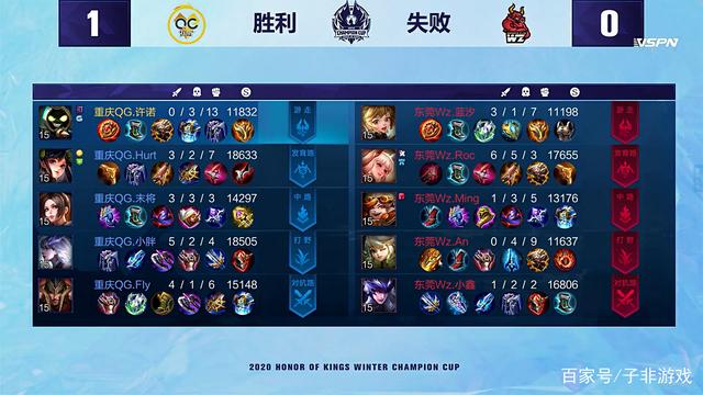 绿色生产流 绿色生产流