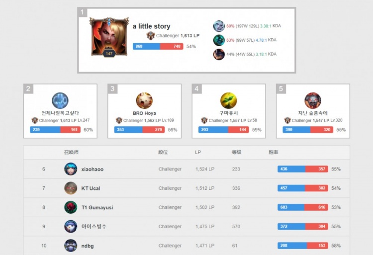 王轰然倒下 王轰然倒下